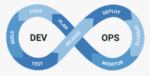 DevOps